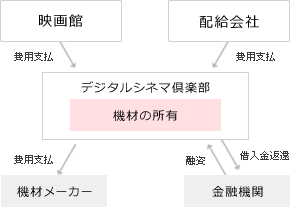 通常スキーム